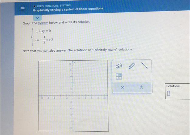 LINES, FUNCTIONS, SYSTEMS 
Graphically solving a system of linear equations 
Graph the system below and write its solution.
beginarrayl x+3y=0 y=- 1/3 x+2endarray.
Note that you can also answer ''No solution" or "Infinitely many' solutions. 
× 5 Solution: