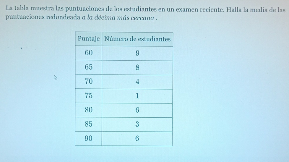 La tabla muestra las puntuaciones de los estudiantes en un examen reciente. Halla la media de las 
puntuaciones redondeada a la décima más cercana .