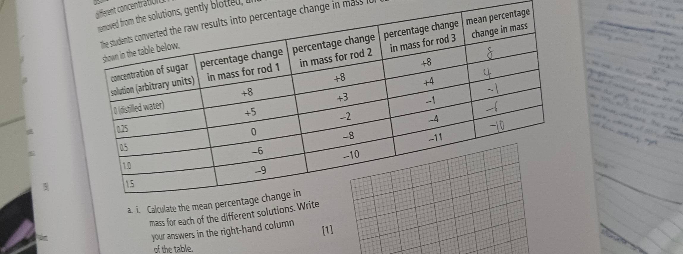 ierent concentration 
, gently blotted, 
e change in mas 
. “ “ 
' 
mass for each of the different sol 
your answers in the right-hand column 
[1] 
of the table.