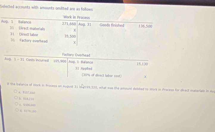 Selected accounts with amounts omitted are as follows
Work in Process
Aug. 1 Balance 271,660 Aug. 31 Goods finished 136,500
31 Direct materials X
31 Direct labor 35,500
31 Factory overhead
Factory Overhead
Aug. 1 - 31 Costs incurred 105,900 Aug. 1 Balance
15,130
31 Applied
(30% of direct labor cost) X
If the balance of Work in Process on August 31 is 199,520, what was the amount debited to Work in Process for direct materials in Au
a. $107,640
b. $18,210
c. $506,680
d. $370,180