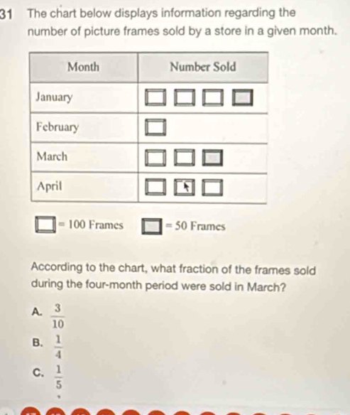 The chart below displays information regarding the
number of picture frames sold by a store in a given month.
□ =100 Frames □ =50Frames
According to the chart, what fraction of the frames sold
during the four-month period were sold in March?
A.  3/10 
B.  1/4 
C.  1/5 