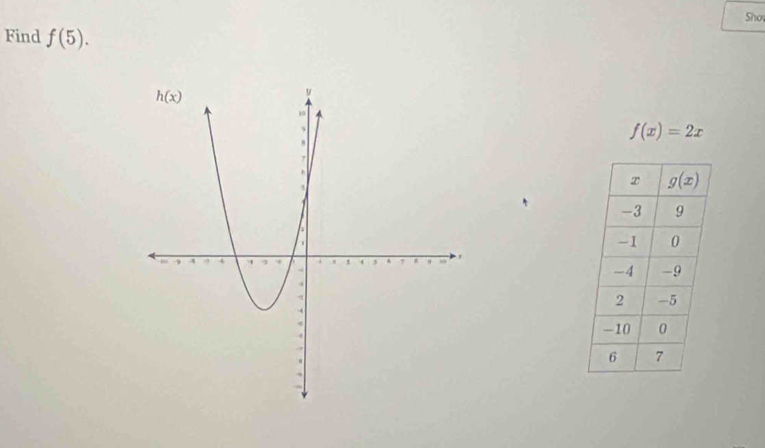 Sho
Find f(5).
f(x)=2x