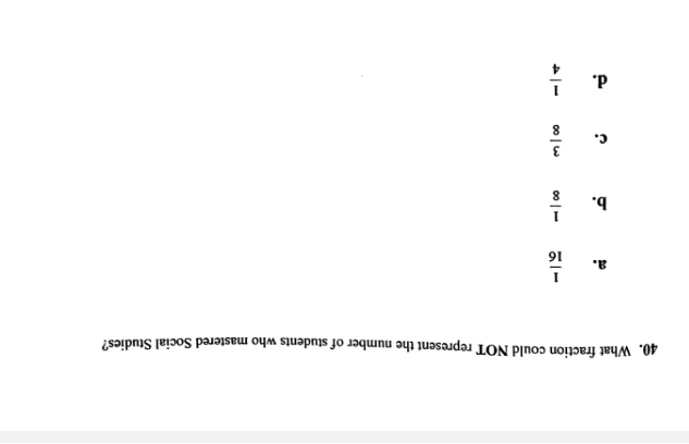 What fraction could NOT represent the number of students who mastered Social Studies?
a.  1/16 
b.  1/8 
c.  3/8 
d.  1/4 