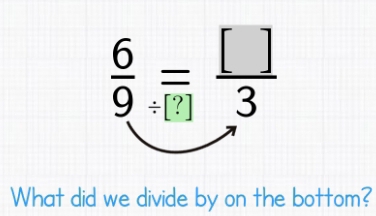  6/9 /  []/3 
What did we divide by on the bottom?