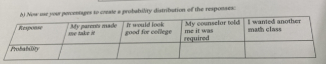 Now use your percentages to create a probability distribution of the responses: