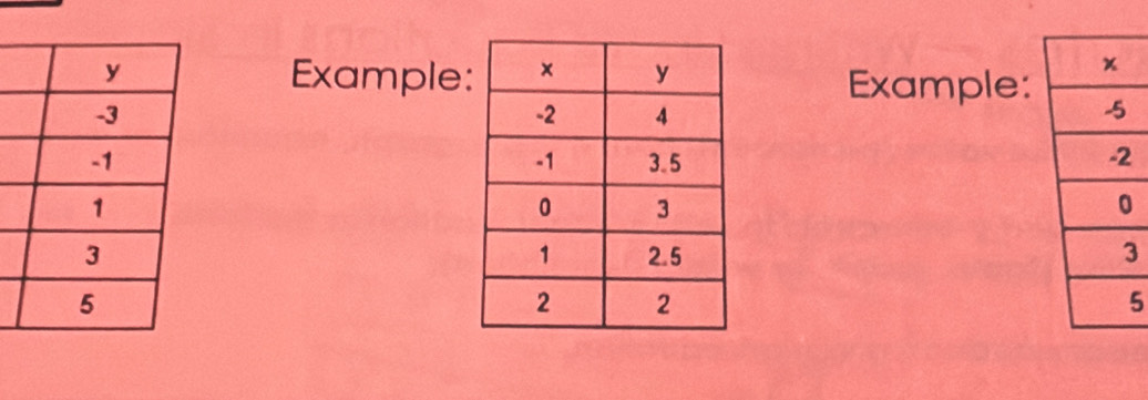 Example Example: 
2
3
5