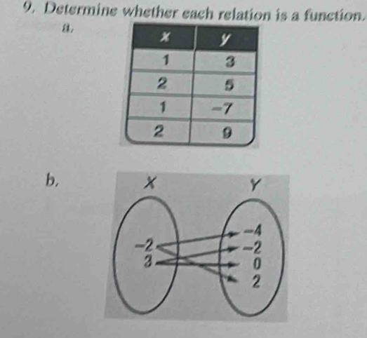 Determine whether each relation is a function. 
8 
b.