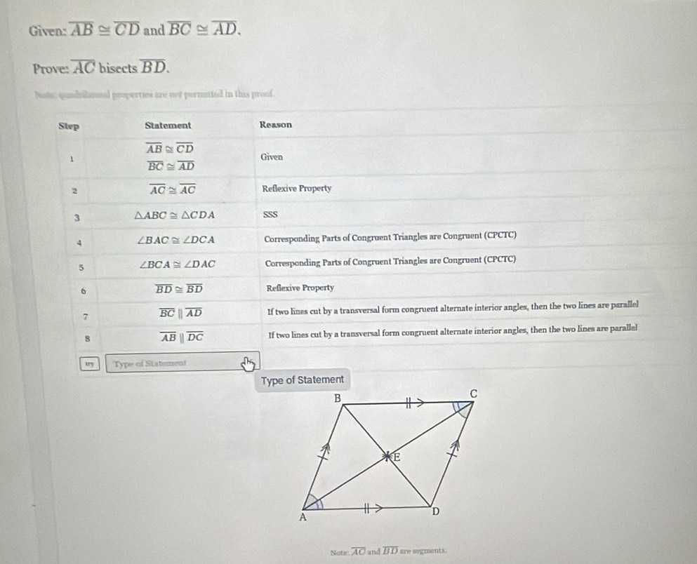 Given: overline AB≌ overline CD and overline BC≌ overline AD. 
Prove: overline AC bisects overline BD. 
Notac quadrilnnnal properties are not permitted in this proof 
Step Statement Reason
overline AB≌ overline CD
1 Given
overline BC≌ overline AD
2 overline AC≌ overline AC Reflexive Property 
3 △ ABC≌ △ CDA SSS 
4 ∠ BAC≌ ∠ DCA Corresponding Parts of Congruent Triangles are Congruent (CPCTC) 
5 ∠ BCA≌ ∠ DAC Corresponding Parts of Congruent Triangles are Congruent (CPCTC) 
6 overline BD≌ overline BD Reflexive Property 
7 overline BCparallel overline AD If two lines cut by a transversal form congruent alternate interior angles, then the two lines are parallel 
8 overline ABparallel overline DC If two lines cut by a transversal form congruent alternate interior angles, then the two lines are parallel 
ury Type of Statement 
Note overline AC and overline BD are segments.