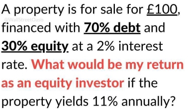 A property is for sale for £100, 
financed with 70% debt and
30% equity at a 2% interest 
rate. What would be my return 
as an equity investor if the 
property yields 11% annually?