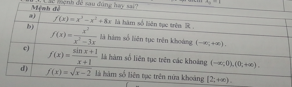 x_0=1
S. Các mệnh đề sau đú