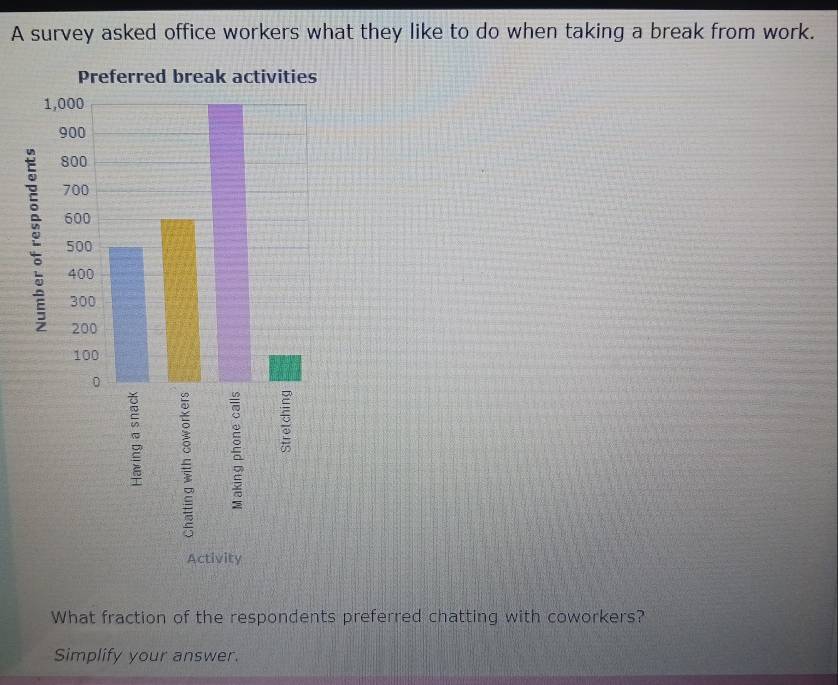 A survey asked office workers what they like to do when taking a break from work. 
Activity 
What fraction of the respondents preferred chatting with coworkers? 
Simplify your answer.