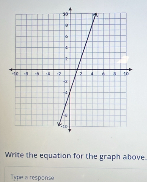 Write the equation for the graph above. 
Type a response