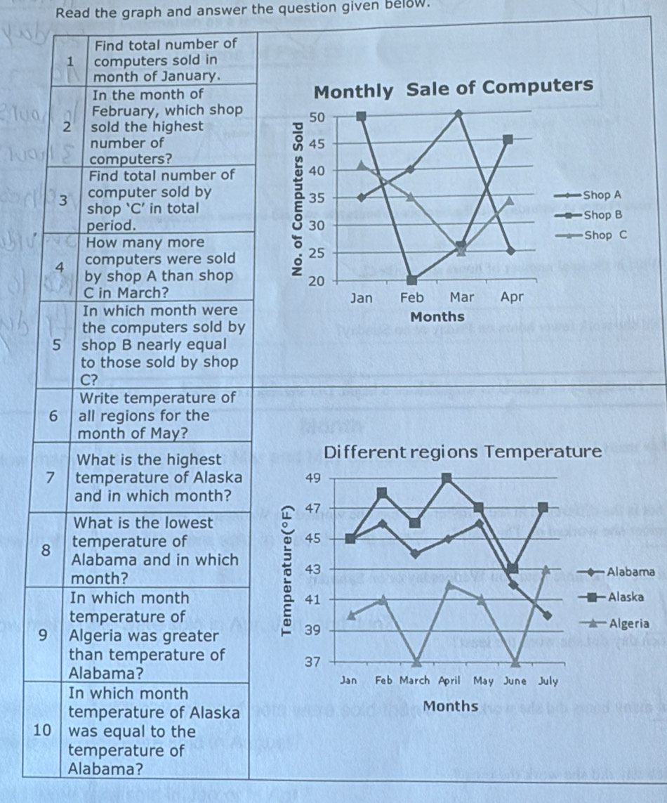 Read the graph and answer the question given below. 
Find total number of
1 computers sold in 
month of January. 
In the month of 
February, which shop 
2 sold the highest 
number of 
computers? 
Find total number of 
computer sold by 
3 shop `C’ in total 
period. 
How many more 
computers were sold 
4 by shop A than shop 
C in March? 
In which month were 
the computers sold by 
5 shop B nearly equal 
to those sold by shop 
C? 
Write temperature of 
6 all regions for the 
month of May? 
What is the highest 
7 temperature of Alaska 
and in which month? 
What is the lowest 
temperature of 
8 Alabama and in which 
month? 
a 
In which month
temperature of 
9 Algeria was greater 
than temperature of 
Alabama? 
In which month 
temperature of Alaska
10 was equal to the 
temperature of 
Alabama?