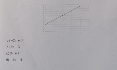 a) -2x+3
b) 2x+3
c) 3x+4
d) -3x-4