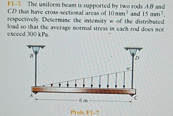 Solved: F1-7 The uniform beam is supported by two rods AB and CD that ...