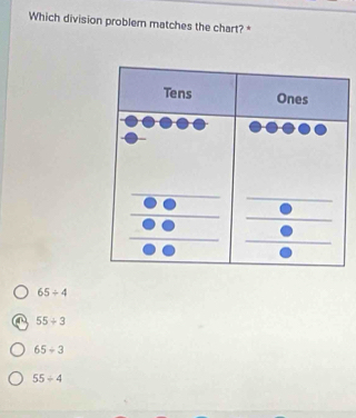 Which division problem matches the chart? *
Tens Ones
65/ 4
55/ 3
65/ 3
55/ 4