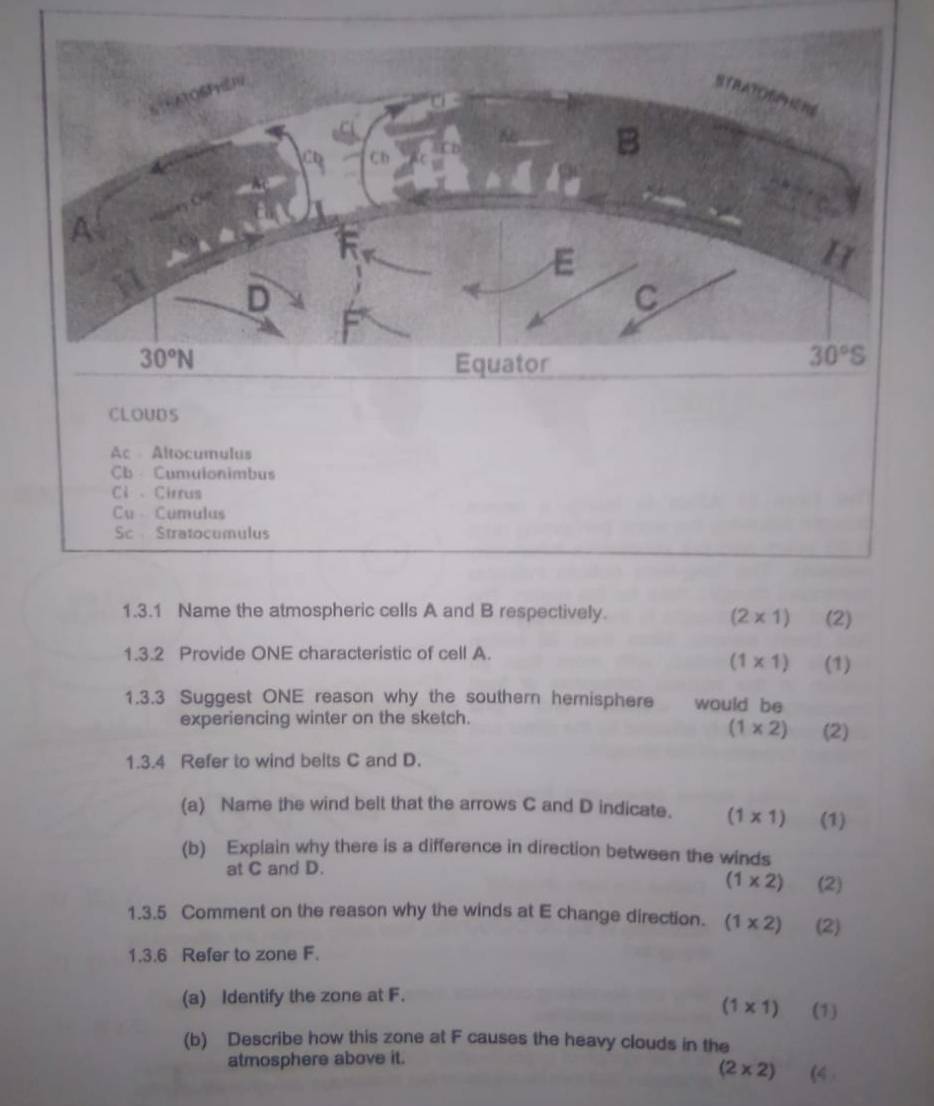 CLOUDS
Ac Altocumulus
Cb Cumulonimbus
Cl、 Cirrus
Cu  Cumulus
Sc Stratocumulus
1.3.1 Name the atmospheric cells A and B respectively. (2)
(2* 1)
1.3.2 Provide ONE characteristic of cell A.
(1* 1) (1)
1.3.3 Suggest ONE reason why the southern hemisphere would be
experiencing winter on the sketch.
(1* 2) (2)
1.3.4 Refer to wind belts C and D.
(a) Name the wind belt that the arrows C and D indicate. (1* 1) (1)
(b) Explain why there is a difference in direction between the winds
at C and D.
(1* 2) (2)
1.3.5 Comment on the reason why the winds at E change direction. (1* 2) (2)
1.3.6 Refer to zone F.
(a) Identify the zone at F.
(1* 1) (1)
(b) Describe how this zone at F causes the heavy clouds in the
atmosphere above it. (4
(2* 2)