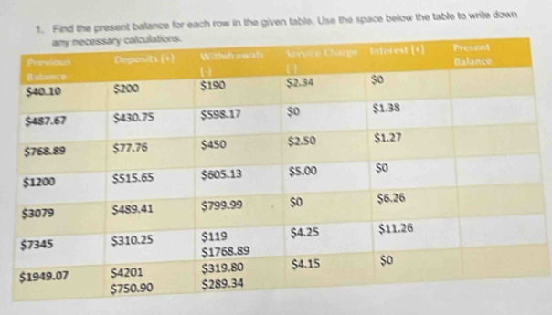 Find the present balance for each row in the given table. Use the space below the table to write down