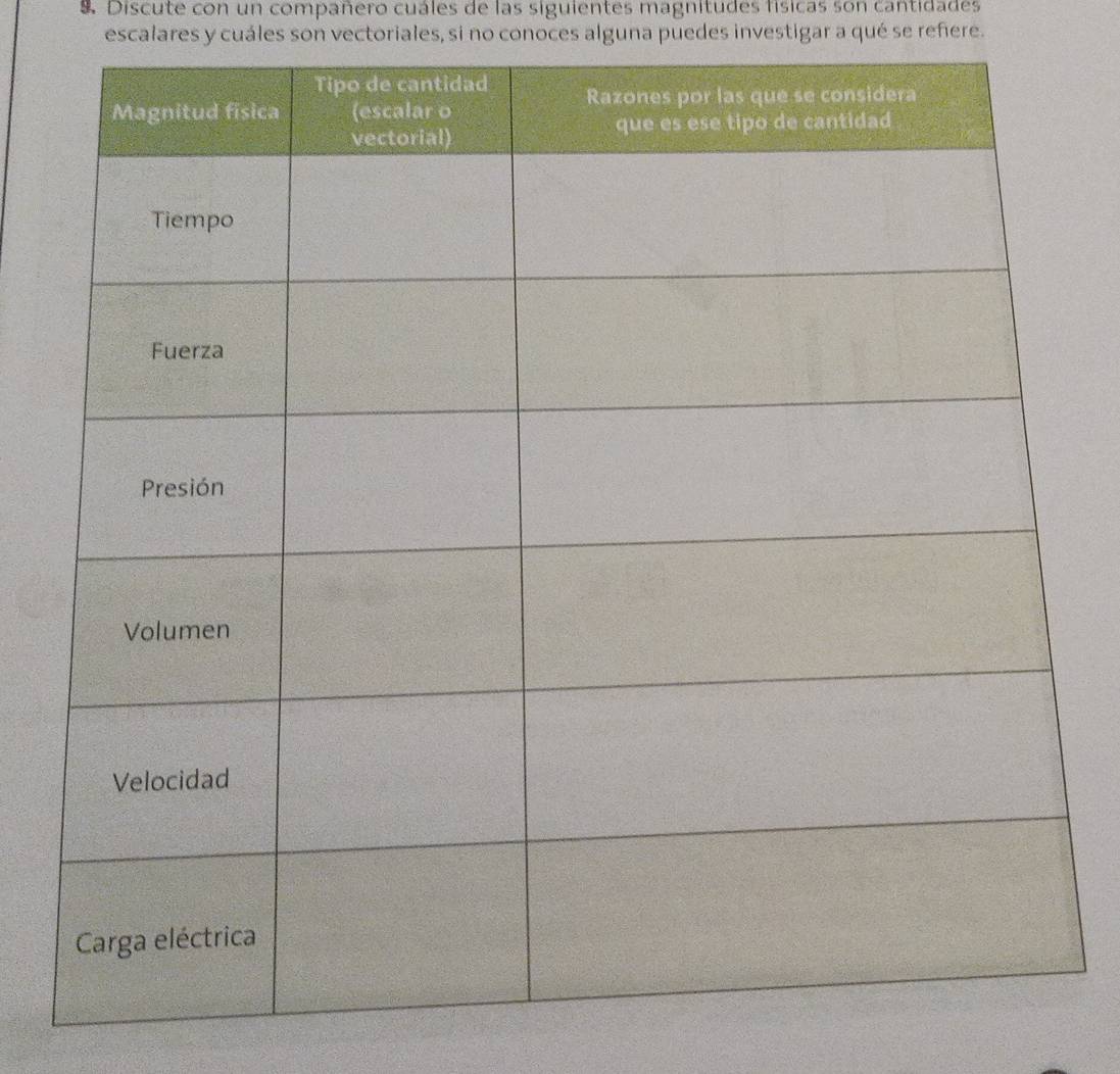 Discute con un compañero cuáles de las siguientes magnitudes físicas son cantidades 
escalares y cuáles son vectoriales, si no conoces alguna puedes investigar a qué se reñere.