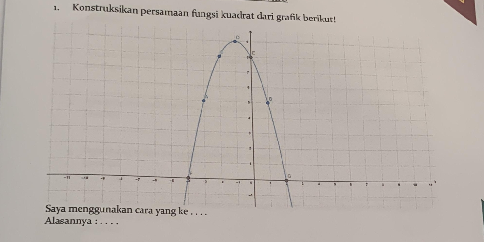 Konstruksikan persamaan fungsi kuadrat dari grafik berikut! 
Alasannya : ._