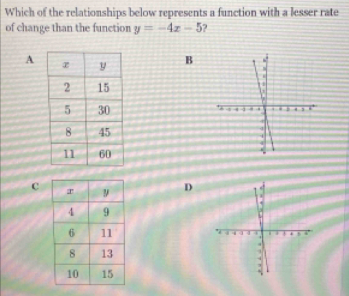 Which of the relationships below represents a function with a lesser rate
of change than the function y=-4x-5 ?
A
B


D
c