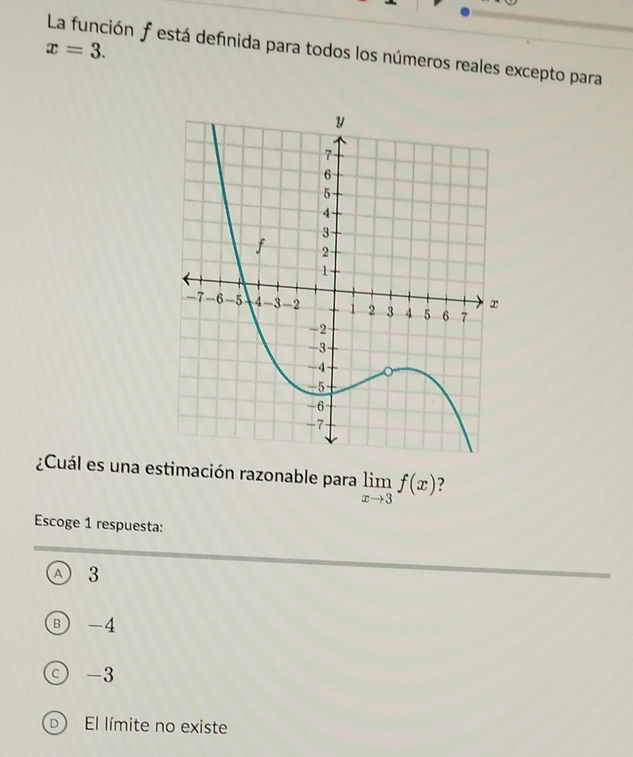 x=3. 
La función f está definida para todos los números reales excepto para
¿Cuál es una estimación razonable para limlimits _xto 3f(x)
Escoge 1 respuesta:
A 3
B) -4
-3
El límite no existe