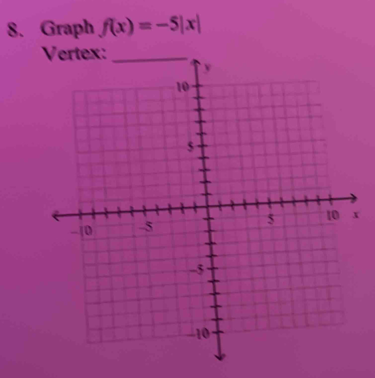 Graph f(x)=-5|x|