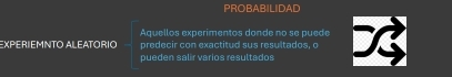 PROBABILIDAD
Aquellos experimentos donde no se puede
EXPERIEMNTO ALEATORIO predecir con exactitud sus resultados, o
pueden salir varios resultados