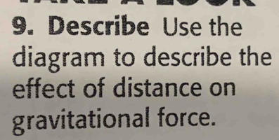 Describe Use the 
diagram to describe the 
effect of distance on 
gravitational force.