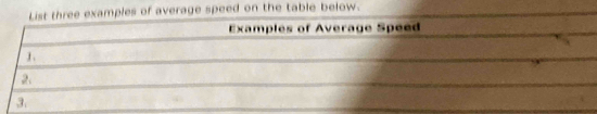 examples of average speed on the table below.