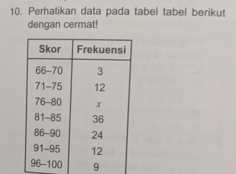 Perhatikan data pada tabel tabel berikut 
dengan cermat! 
9