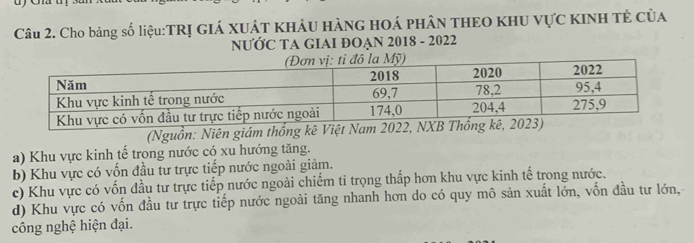 Cho bảng số liệu:TRỊ GIÁ XUÁT KHÁU HÀNG HOÁ PHÂN THEO KHU VựC KINH TÊ Của
NƯỚC TA GIAI ĐOẠN 2018 - 2022
(Nguồn: Niên giám thống kê Việt Nam 2022, NXB Thốn
a) Khu vực kinh tế trong nước có xu hướng tăng.
b) Khu vực có vốn đầu tư trực tiếp nước ngoài giảm.
c) Khu vực có vốn đầu tư trực tiếp nước ngoài chiếm ti trọng thấp hơn khu vực kinh tế trong nước.
d) Khu vực có vốn đầu tư trực tiếp nước ngoài tăng nhanh hơn do có quy mô sản xuất lớn, vốn đầu tư lớn,
công nghệ hiện đại.