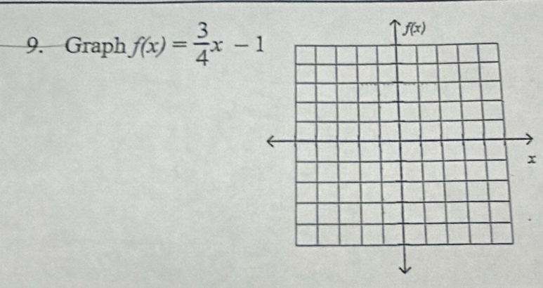 Graph f(x)= 3/4 x-1
x