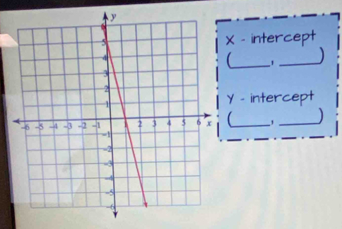 X - intercept 
_ 1_
Y - intercept 
_1 _]