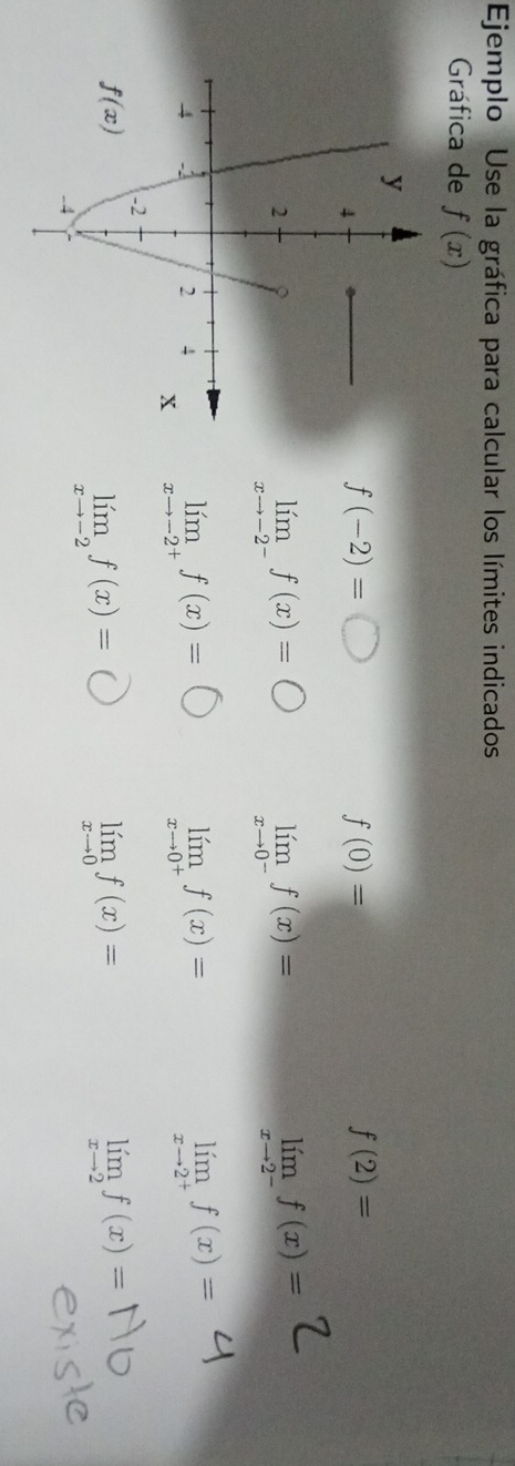 Ejemplo Use la gráfica para calcular los límites indicados
Gráfica de f(x)
f(-2)=bigcirc
f(0)=
f(2)=
limlimits _xto -2^-f(x)=
limlimits _xto 0^-f(x)=
limlimits _xto 2^-f(x)=
limlimits _xto -2^+f(x)=
limlimits _xto 0^+f(x)=
limlimits _xto 2^+f(x)=
limlimits _xto -2f(x)=
limlimits _xto 0f(x)=
limlimits _xto 2f(x)=