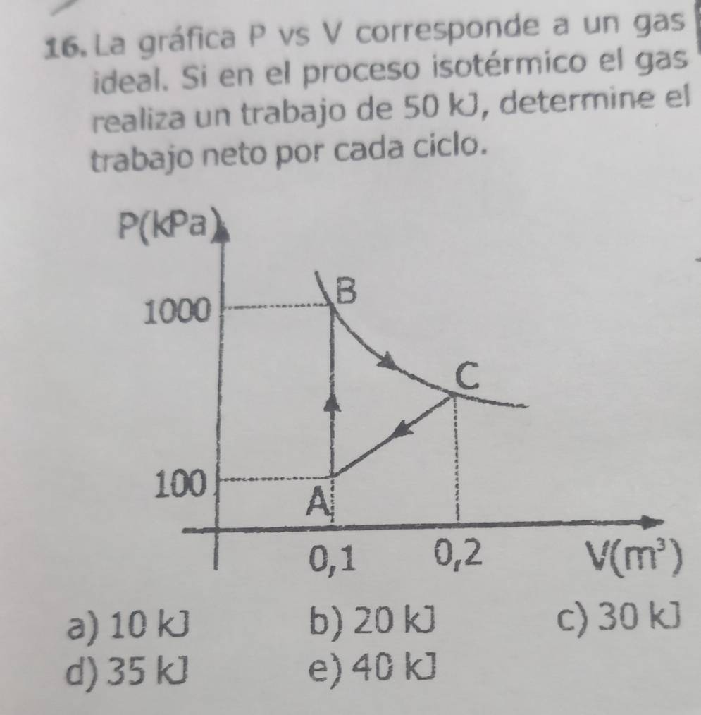 La gráfica P vs V corresponde a un gas
ideal. Si en el proceso isotérmico el gas
realiza un trabajo de 50 kJ, determine el
trabajo neto por cada ciclo.
P(kPa)
B
1000
C
100
A
0,1 0,2 V(m^3)
a) 10 kJ b) 20 kJ c) 30 kJ
d) 35 kJ e) 40kJ