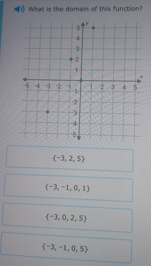 What is the domain of this function?
 -3,2,5
 -3,-1,0,1
 -3,0,2,5
 -3,-1,0,5