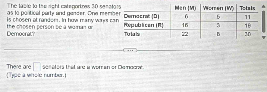 The table to the right categorizes 30 senat 
as to political party and gender. One mem 
is chosen at random. In how many ways c 
the chosen person be a woman or 
Democrat? 
There are □ senators that are a woman or Democrat. 
(Type a whole number.)