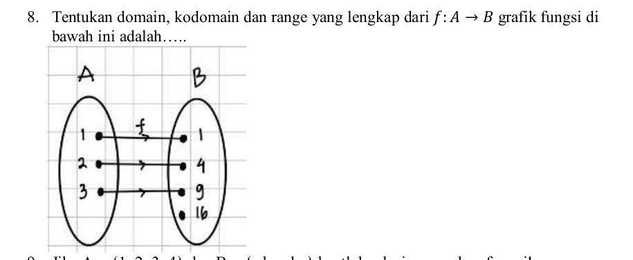 Tentukan domain, kodomain dan range yang lengkap dari f:Ato B grafik fungsi di 
bawah ini adalah….