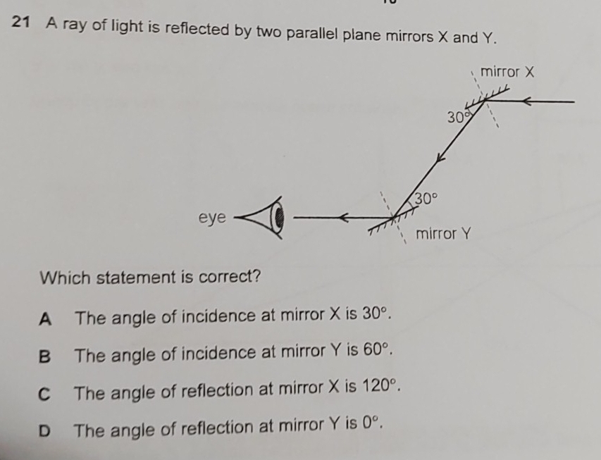 A ray of light is reflected by two parallel plane mirrors X and Y.
Which statement is correct?
A The angle of incidence at mirror X is 30°.
B The angle of incidence at mirror Y is 60°.
C The angle of reflection at mirror X is 120°.
D The angle of reflection at mirror Y is 0°.