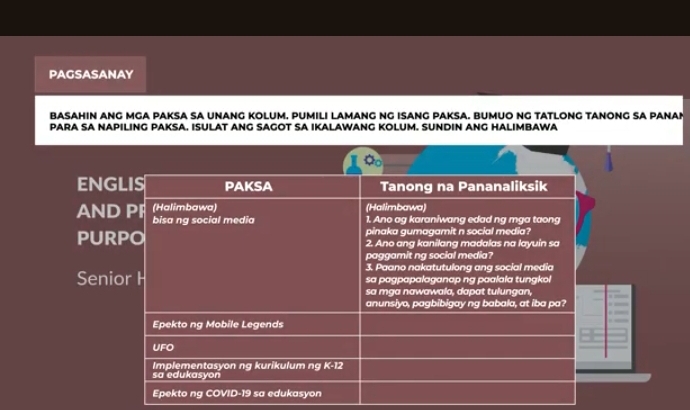 PAGSASANAY
BASAHIN ANG MGA PAKSA SA UNANG KOLUM. PUMILI LAMANG NG ISANG PAKSA. BUMUO NG TATLONG TANONG SA PANAN
PARA SA NAPILING PAKSA. ISULAT ANG SAGOT SA IKALAWANG KOLUM. SUNDIN ANG HALIMBAWA
.
ENGLIS PAKSA Tanong na Pananaliksik
(Halimbawa) (Halimbawa)
AND PF bisa ng social media 1. Ano ag karaniwang edad ng mga taong
pinaka gumagamit n social media?
PURPO 2. Ano ang kanilang madalas na layuin sa
paggamit ng social media?
3. Paano nakatutulong ang social media
Senior I sa pagpapalaganap ng paalala tungkol
sa mạa nawawala, dapat tulungan,
anunsiyo, pagbibigay ng babala, at iba pa?
Epekto ng Mobile Legends
UFO
Implementasyon ng kurikulum ng K-12 sa edukasyon
Epekto ng COVID-19 sa edukasyon