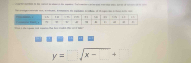 Drag the numbers to the correct locations in the equation. Each number can be used mee than once; but not all numbers tll he ordl.
The average commute time, in minutes, in melation to the population, in millions, of 10 major cities is show in the cable
What is the square root equation that best models this set of dara?
26.2 1 23.7 46 0.5 10 9
y=□ sqrt(x-□ )+□