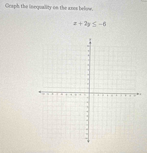 Graph the inequality on the axes below.
x+2y≤ -6