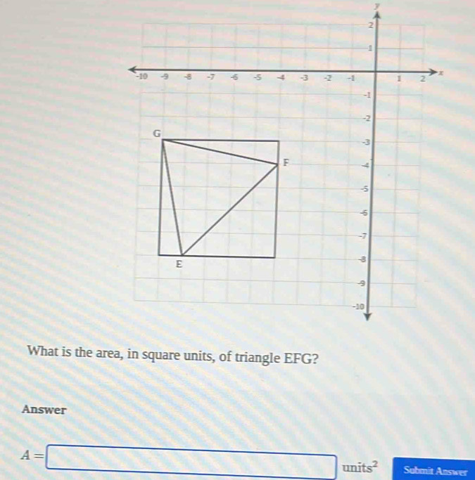 Answer
A=□ units^2 Submit Answer