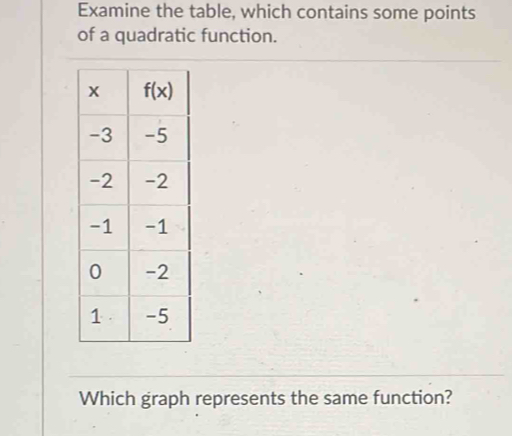 Examine the table, which contains some points
of a quadratic function.
Which graph represents the same function?