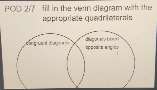 POD 2/7 fill in the venn diagram with the 
appropriate quadrilaterals