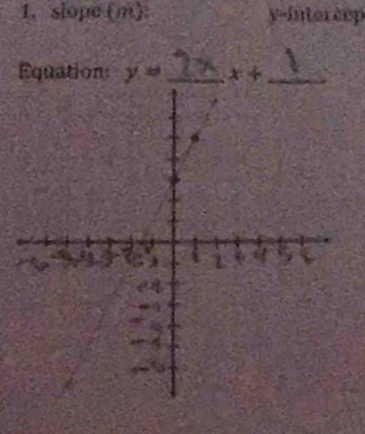 slope (m) y -intercep 
Equations y= _ x+ _