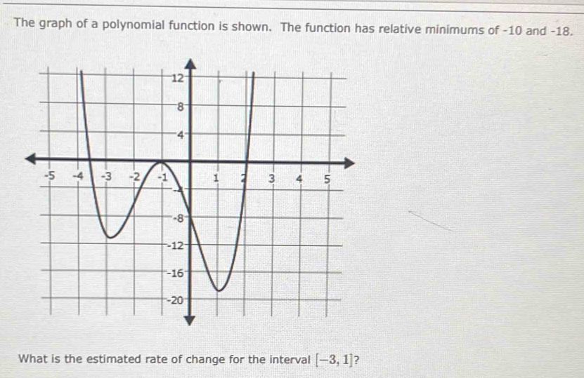 The graph of a polynomial function is shown. The function has relative minimums of -10 and -18. 
What is the estimated rate of change for the interval [-3,1] 2