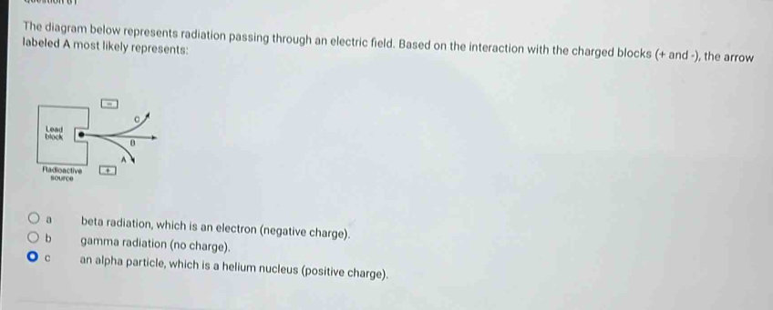 The diagram below represents radiation passing through an electric field. Based on the interaction with the charged blocks (+ and -), the arrow
labeled A most likely represents:
a beta radiation, which is an electron (negative charge).
b gamma radiation (no charge).
C an alpha particle, which is a helium nucleus (positive charge).