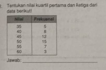 Tentukan nilai kuartil pertama dan ketiga dari 
data berikut! 
Jawab: 
_